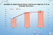 Бюджет за гражданите - Бюджет 2022