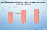 Бюджет за гражданите - Бюджет 2022