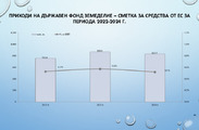 Бюджет за гражданите - Бюджет 2022