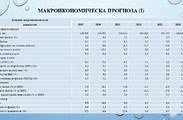 Бюджет за гражданите - Бюджет 2022, съгласно РМС №42/01.02.2022 г. 