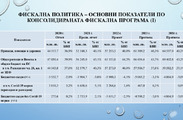 Бюджет за гражданите - Бюджет 2022, съгласно РМС №42/01.02.2022 г. 