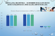 Бюджет за гражданите - Бюджет 2022, съгласно РМС №42/01.02.2022 г. 